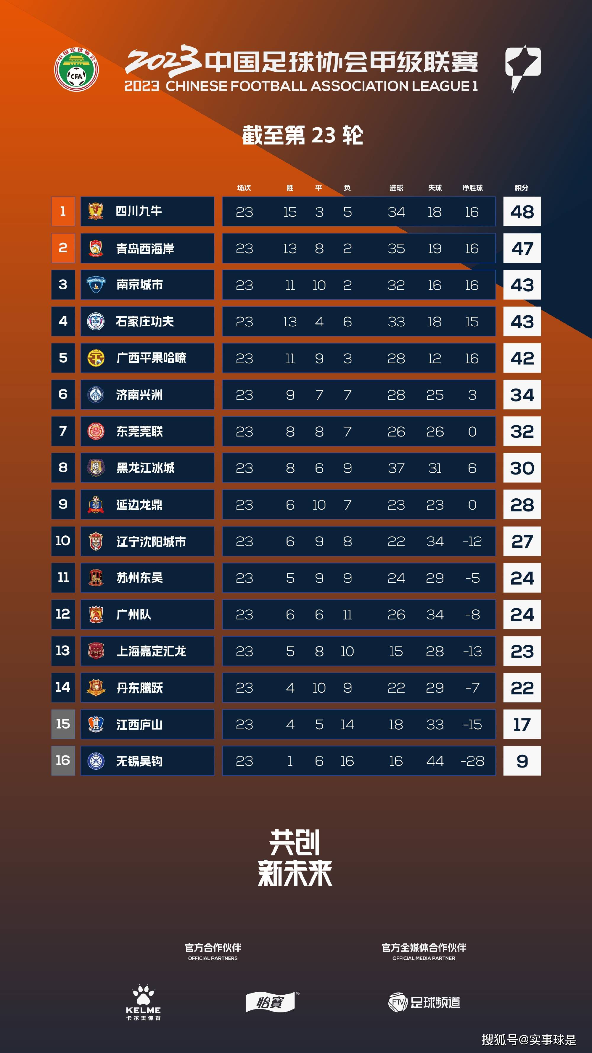 ”纳瓦斯2019年从皇马以1500万欧转会费加盟巴黎，加盟至今出战108场比赛，丢掉87球，完成50场零封。